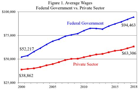 Government workers to get Year.